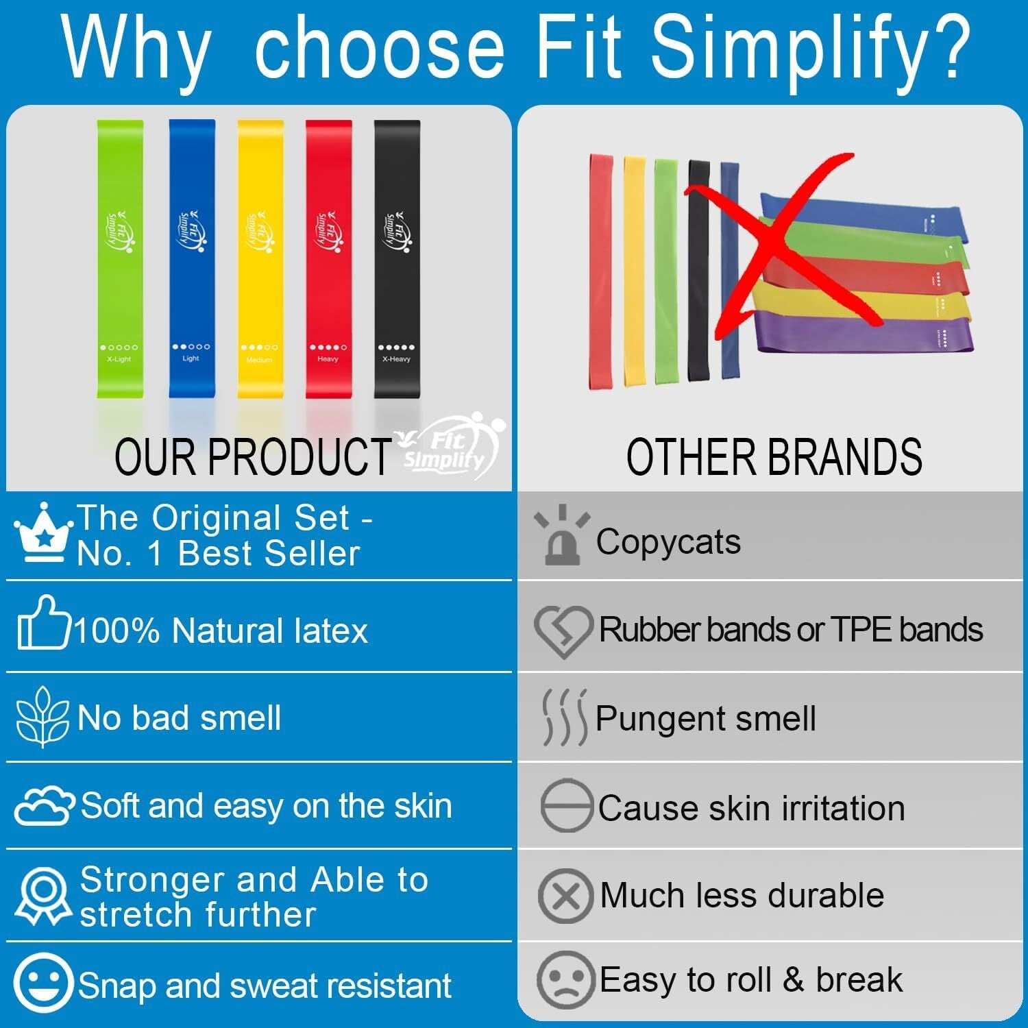 Fit Simplify Resistance Loop Exercise Bands with Instruction Guide and Carry Bag